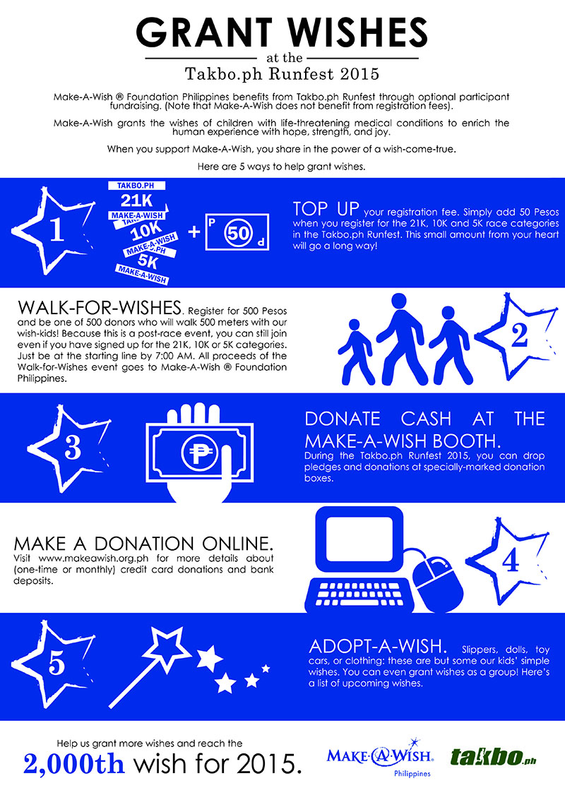 Grant A Wish Infographic