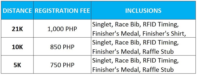 Runfest 2016 Race Fees