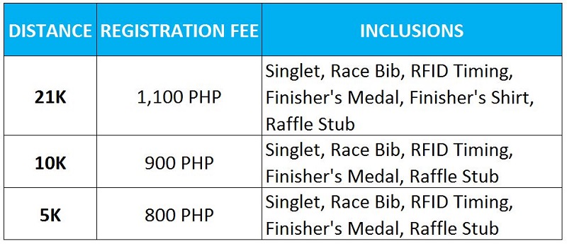 Reg Fees MNL 2017